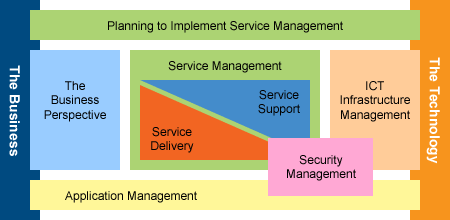 itil-diagram